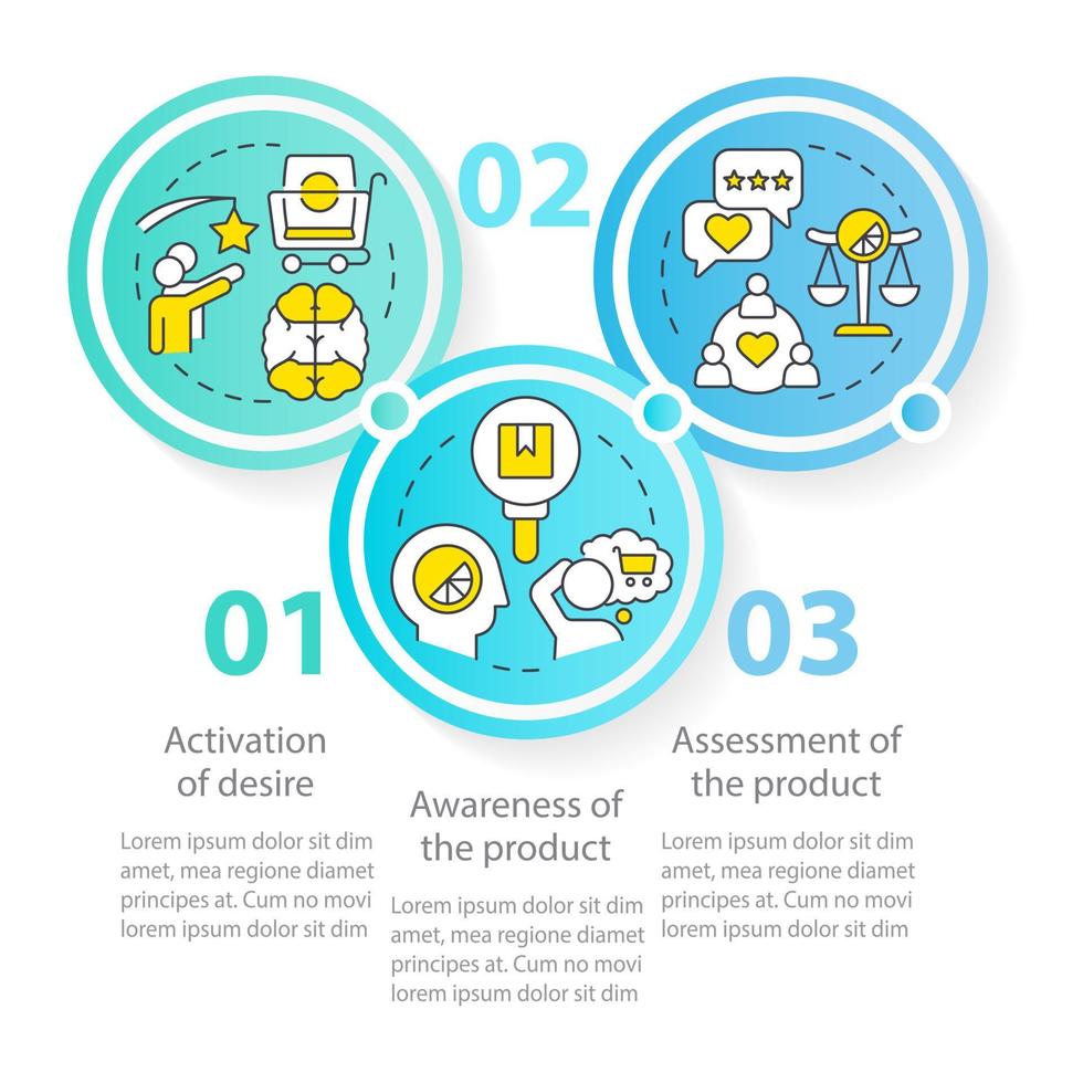 Sensory impact on customer behavior circle infographic template. Data visualization with 3 steps. Editable timeline info chart. Workflow layout with line icons vector
