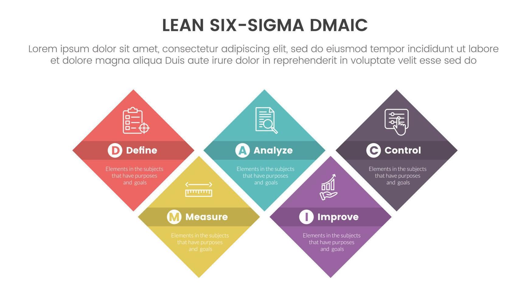 dmaic lss apoyarse seis sigma infografía 5 5 punto etapa modelo con sesgado forma rectángulo simétrico equilibrar concepto para diapositiva presentación vector