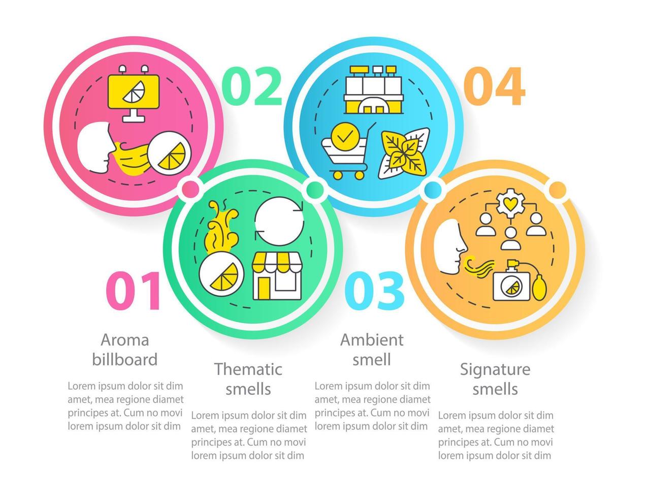 olfativo marca tipos circulo infografía modelo. temático huele datos visualización con 4 4 pasos. editable cronograma informacion cuadro. flujo de trabajo diseño con línea íconos vector