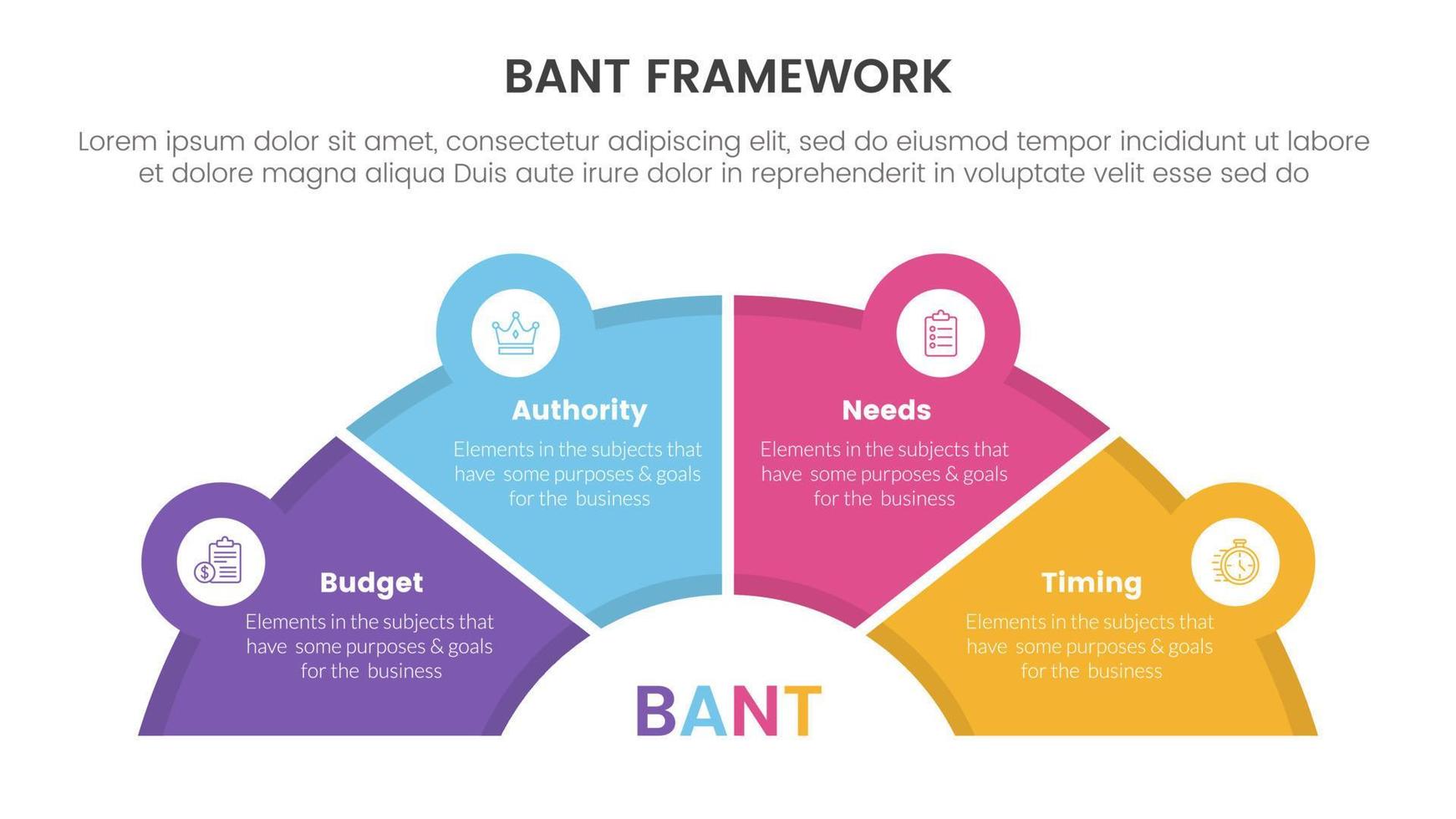 bant sales framework methodology infographic with half circle shape and icon linked concept for slide presentation vector