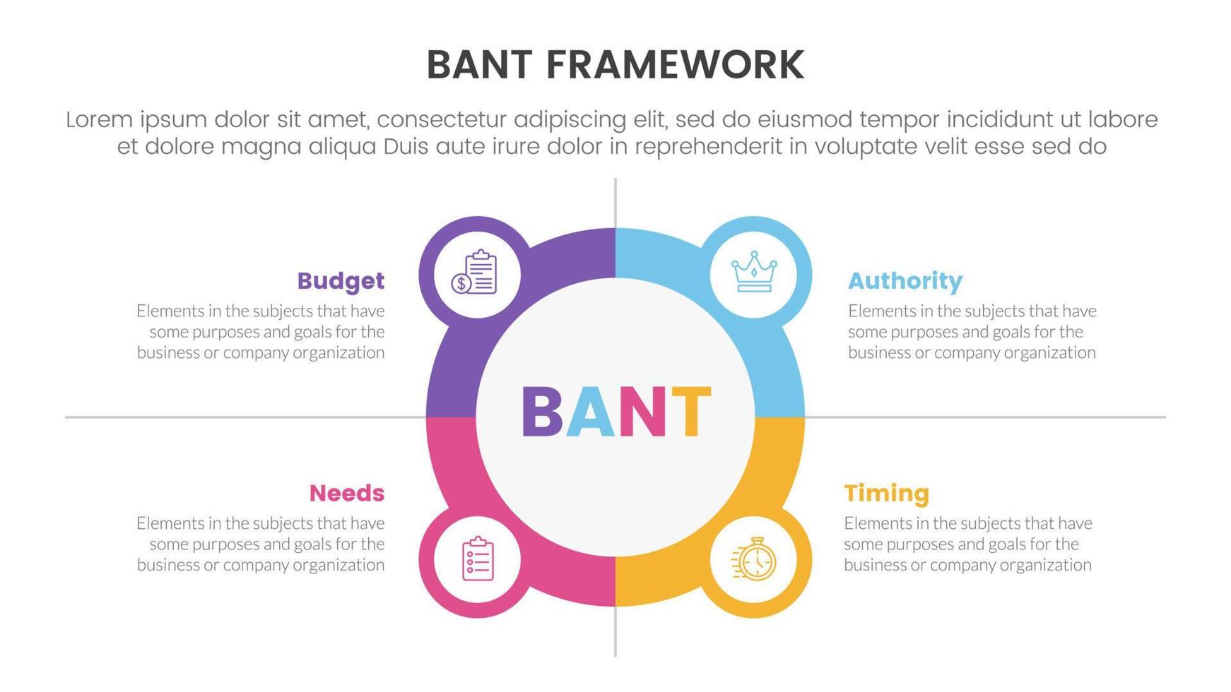 bant sales framework methodology infographic with circle and icon combination concept for slide presentation vector