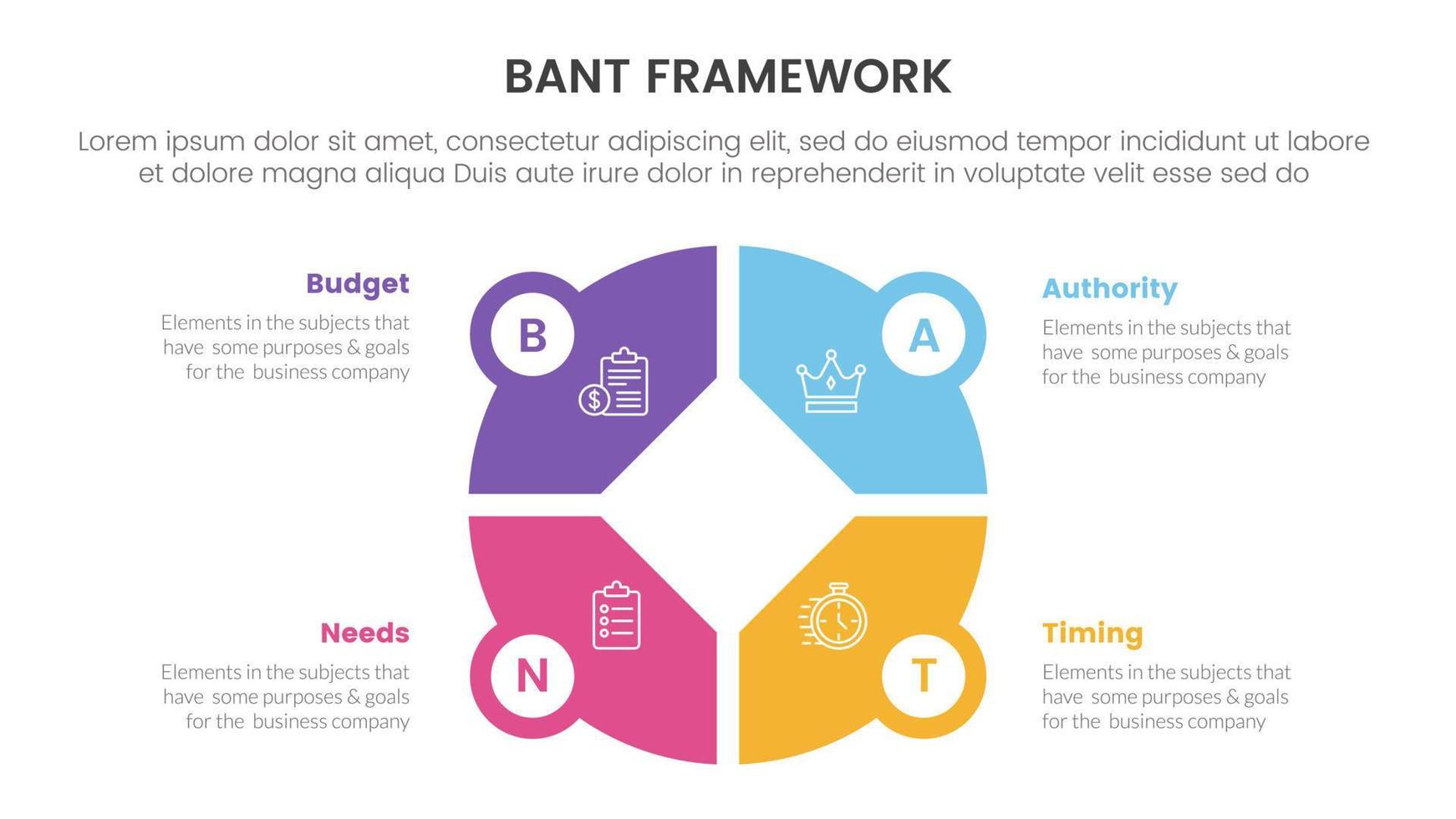 bant sales framework methodology infographic with big circle pie chart shape concept for slide presentation vector