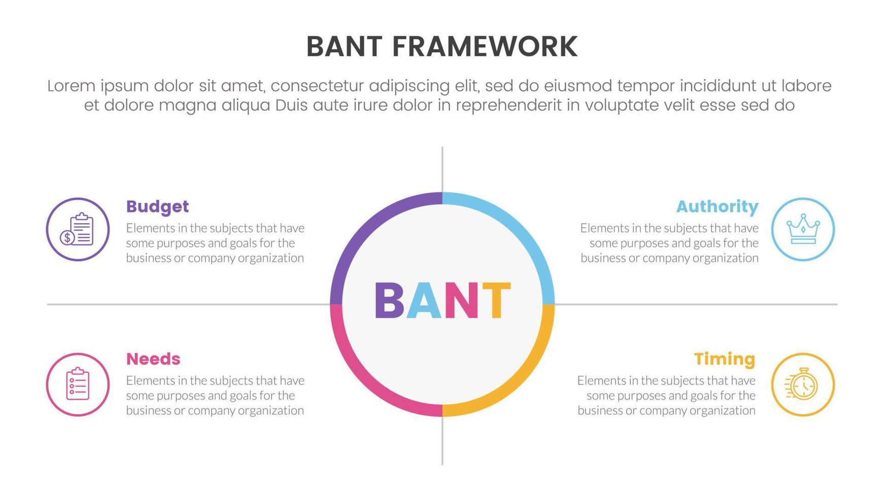 bant sales framework methodology infographic with big circle center and symmetric point concept for slide presentation vector