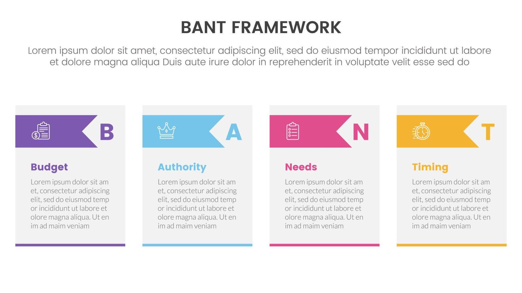 bant sales framework methodology infographic with table and arrow triangle shape concept for slide presentation vector