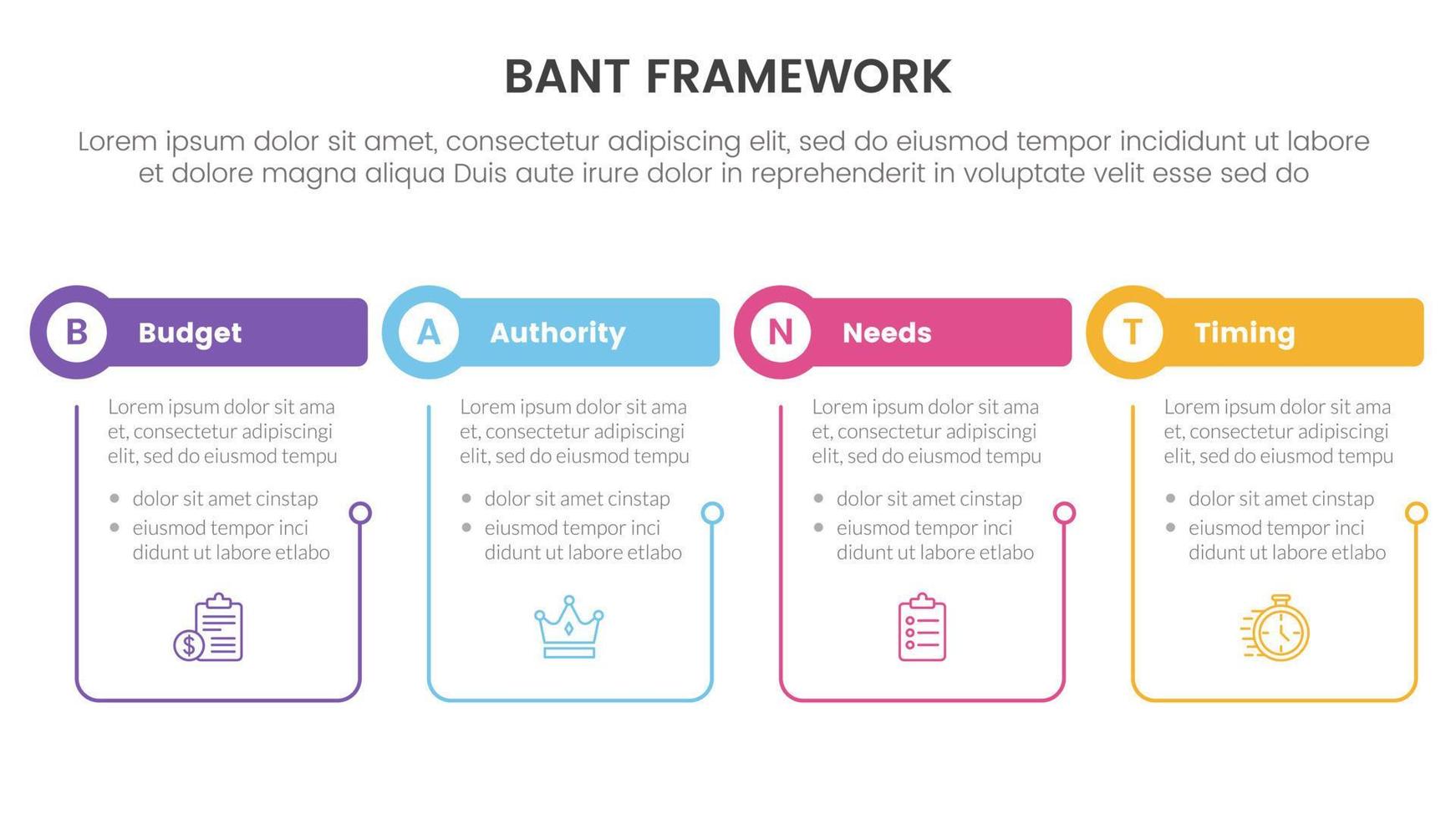 bant sales framework methodology infographic with table and circle shape with outline linked concept for slide presentation vector