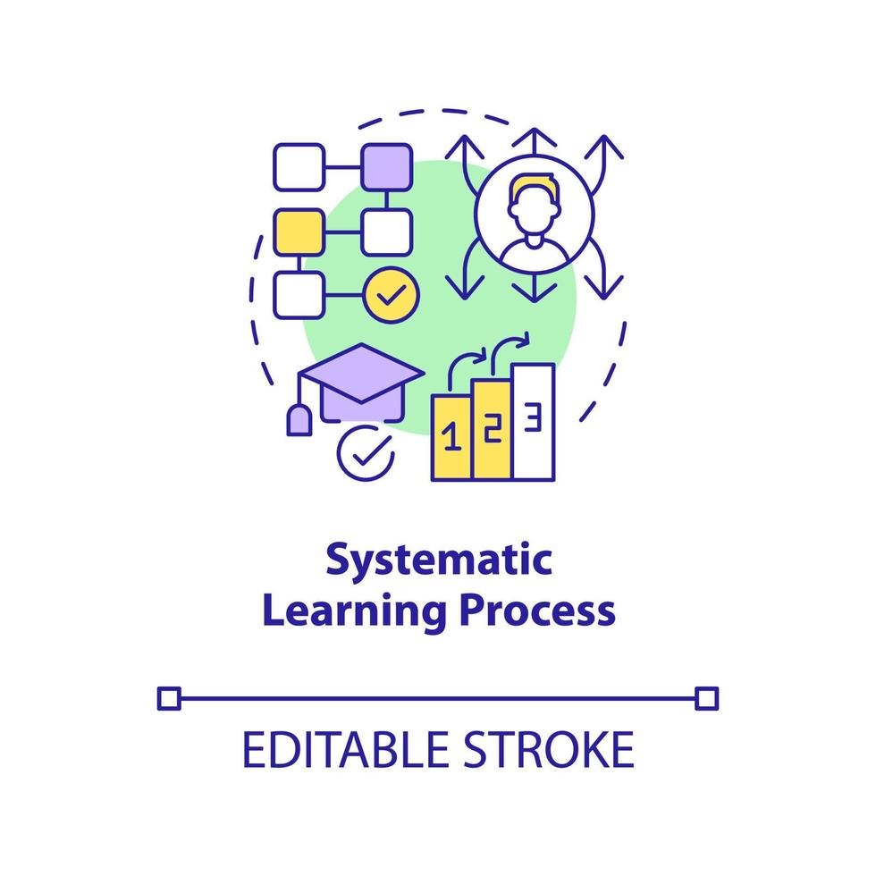 Systematic learning process concept icon. Advantage of formal education abstract idea thin line illustration. Isolated outline drawing. Editable stroke vector