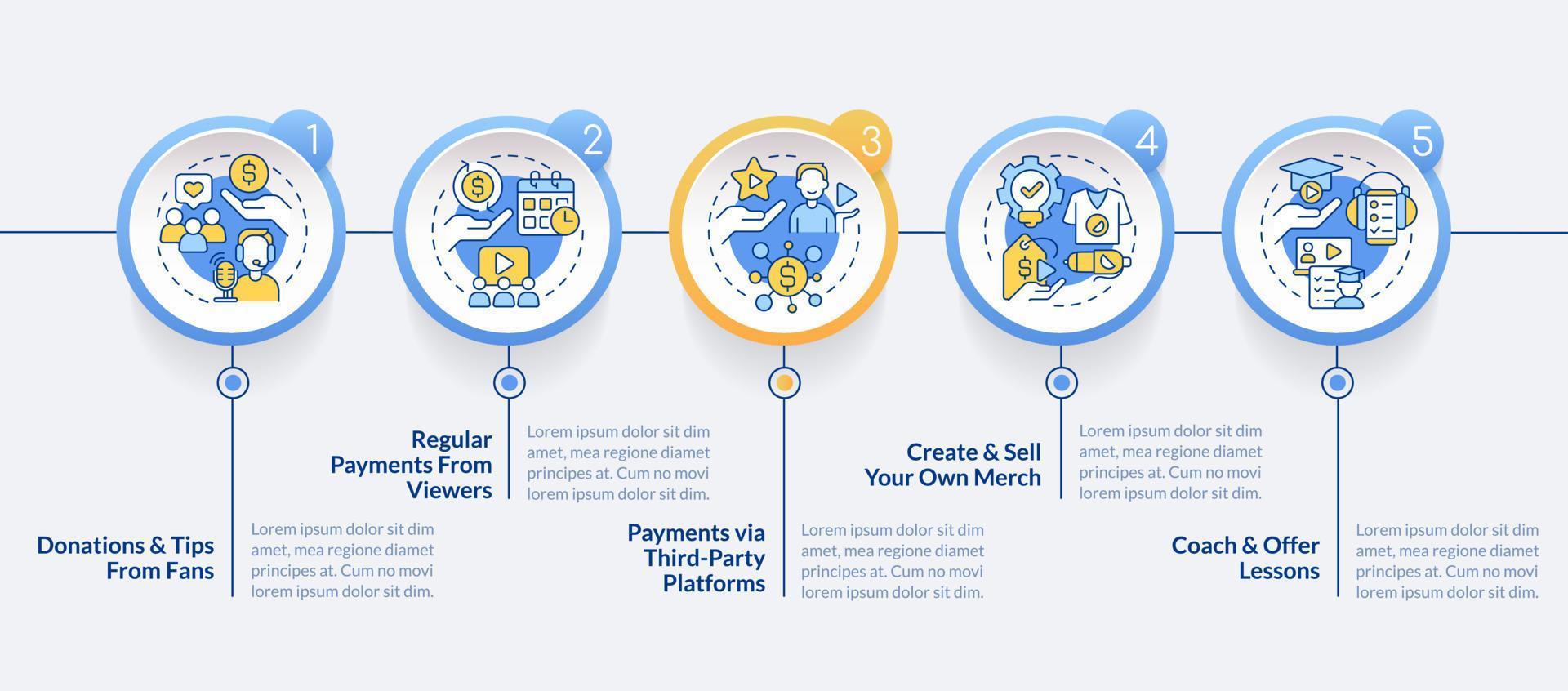 en línea transmisión monetización circulo infografía modelo. datos visualización con 5 5 pasos. editable cronograma informacion cuadro. flujo de trabajo diseño con línea íconos vector