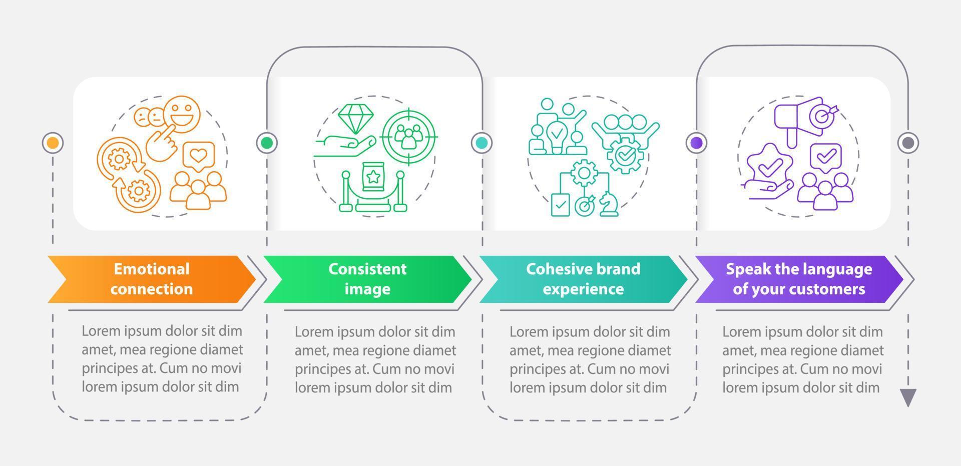 Ways to develop brand longevity rectangle infographic template. Data visualization with 4 steps. Editable timeline info chart. Workflow layout with line icons vector