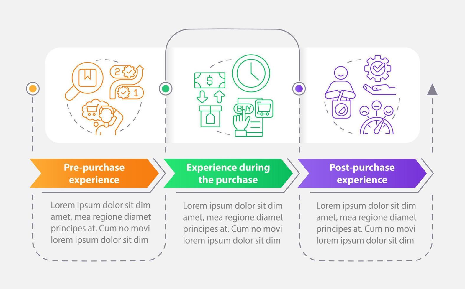 Fully immersive sensory experience rectangle infographic template. Data visualization with 3 steps. Editable timeline info chart. Workflow layout with line icons vector