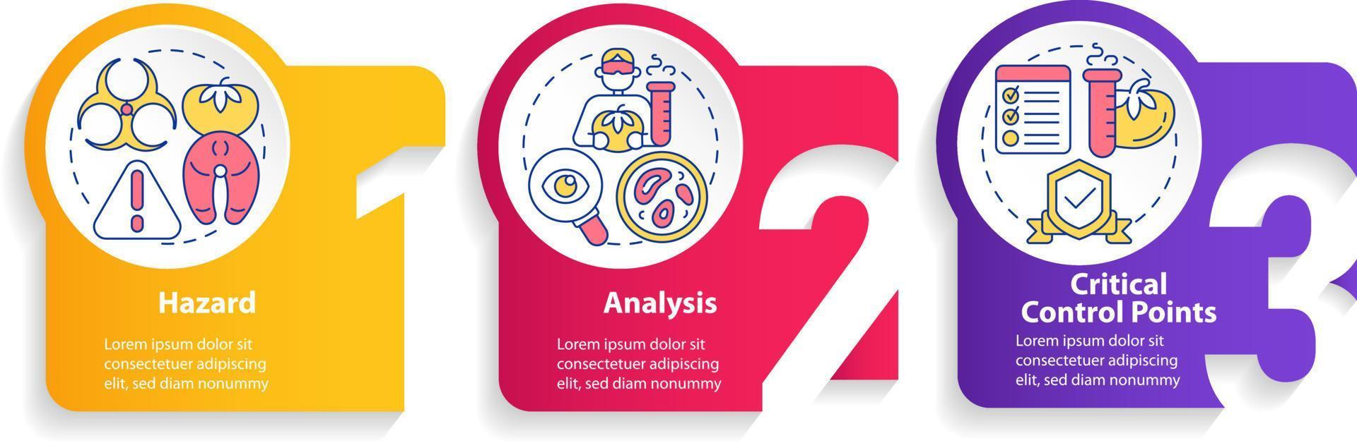 HACCP elements circle infographic template. Food safety. Data visualization with 3 steps. Editable timeline info chart. Workflow layout with line icons vector