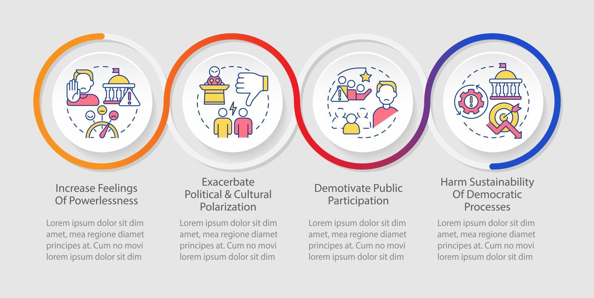 Issues of conventional engagement loop infographic template. Demotivated society. Data visualization with 4 steps. Timeline info chart. Workflow layout with line icons vector