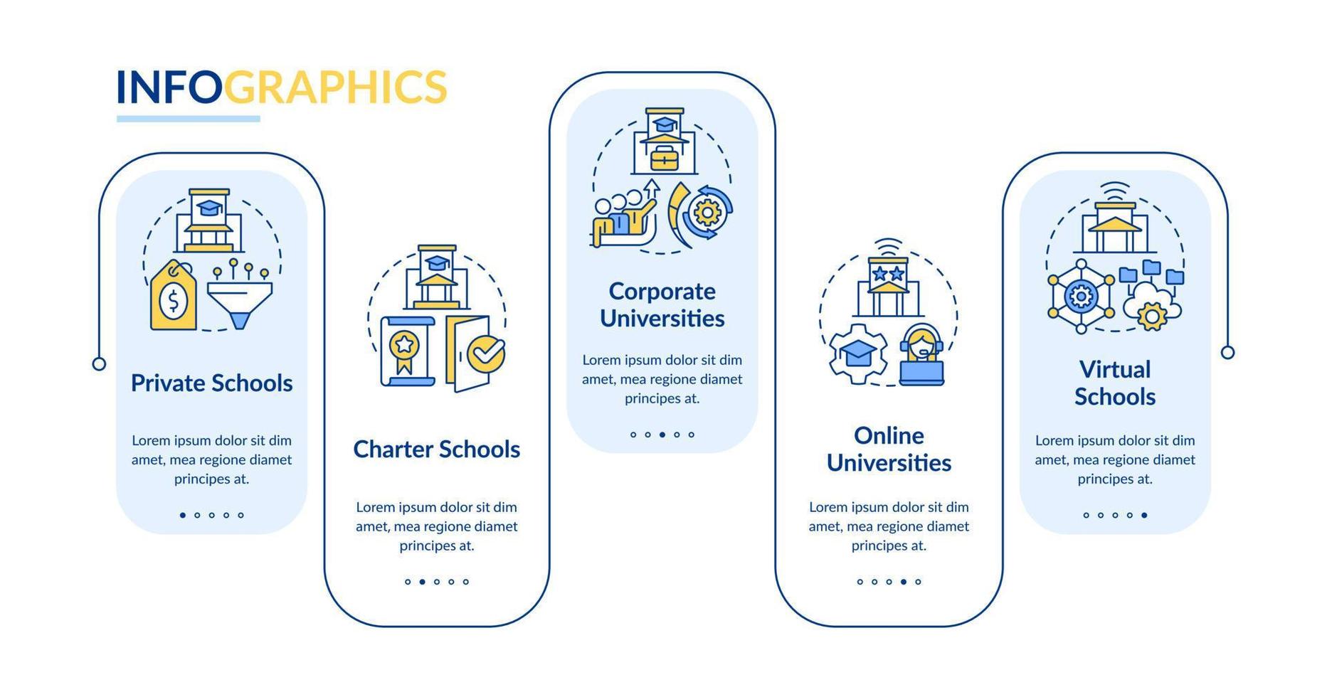 Schools and education providers rectangle infographic template. Data visualization with 5 steps. Editable timeline info chart. Workflow layout with line icons vector