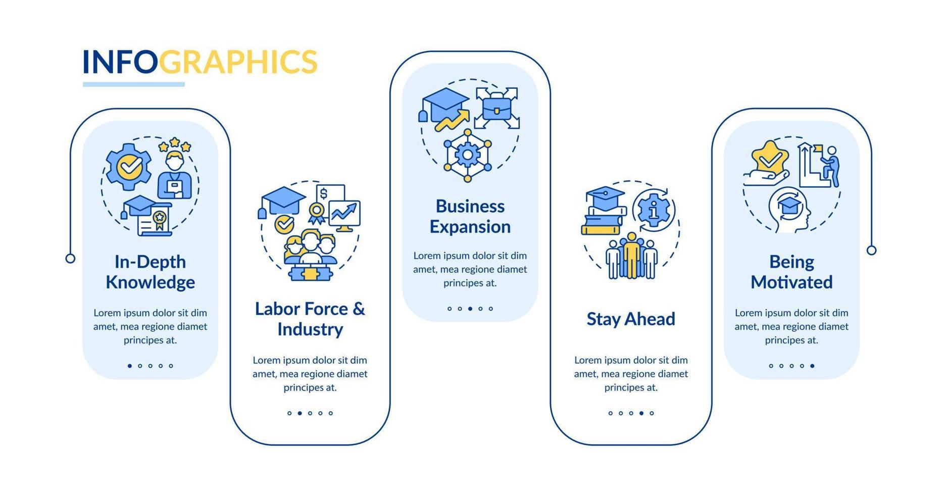 Industry specific education rectangle infographic template. Skills. Data visualization with 5 steps. Editable timeline info chart. Workflow layout with line icons vector