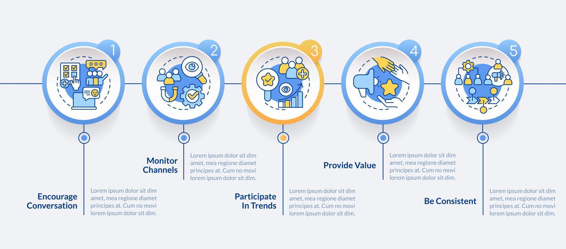 Social engagement best practices circle infographic template. Involvement. Data visualization with 5 steps. Editable timeline info chart. Workflow layout with line icons vector