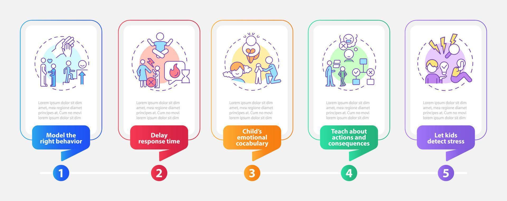 Child emotional regulation rectangle infographic template. Data visualization with 5 steps. Editable timeline info chart. Workflow layout with line icons vector