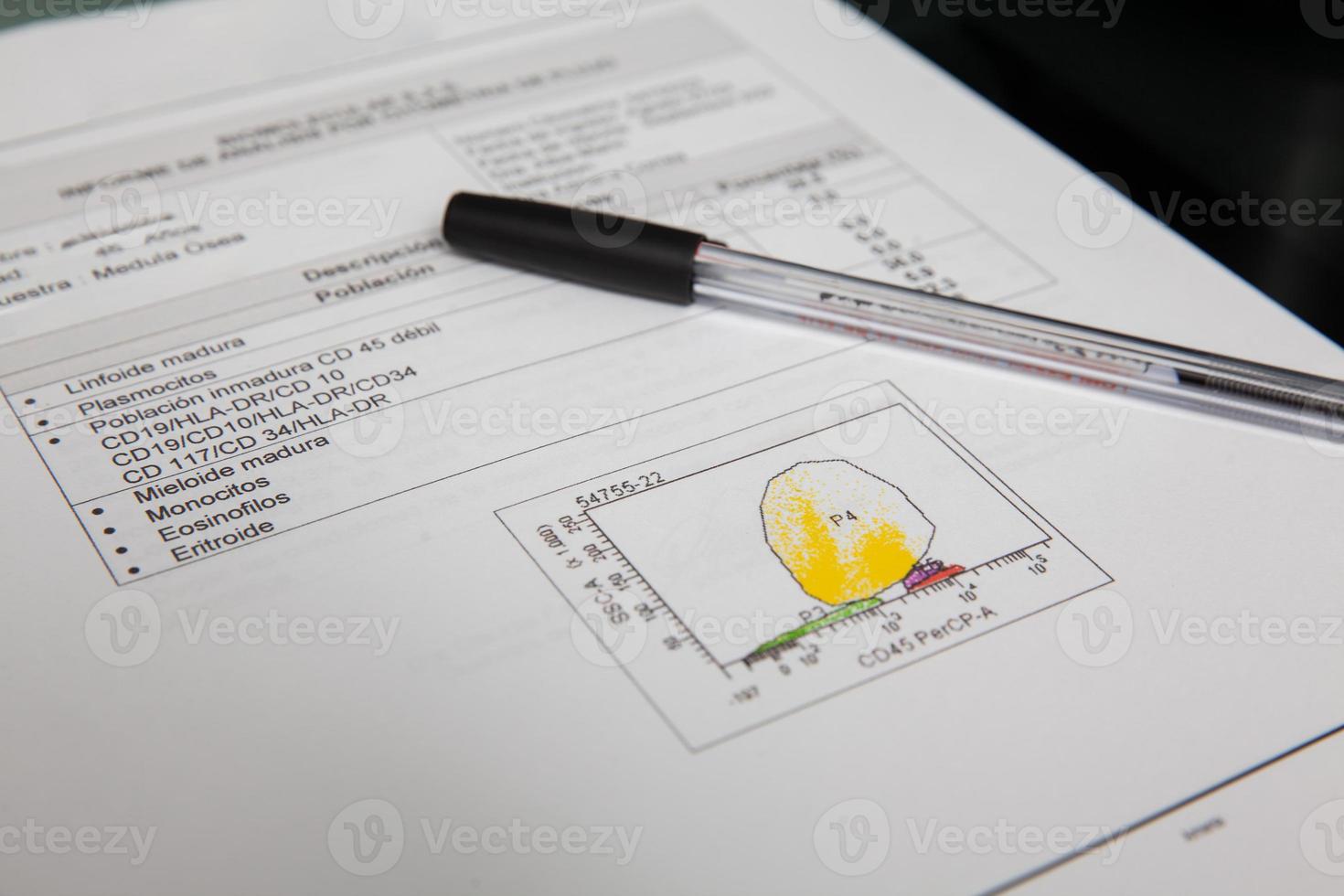 Patient flow cytometry test report. Flow cytometry. photo