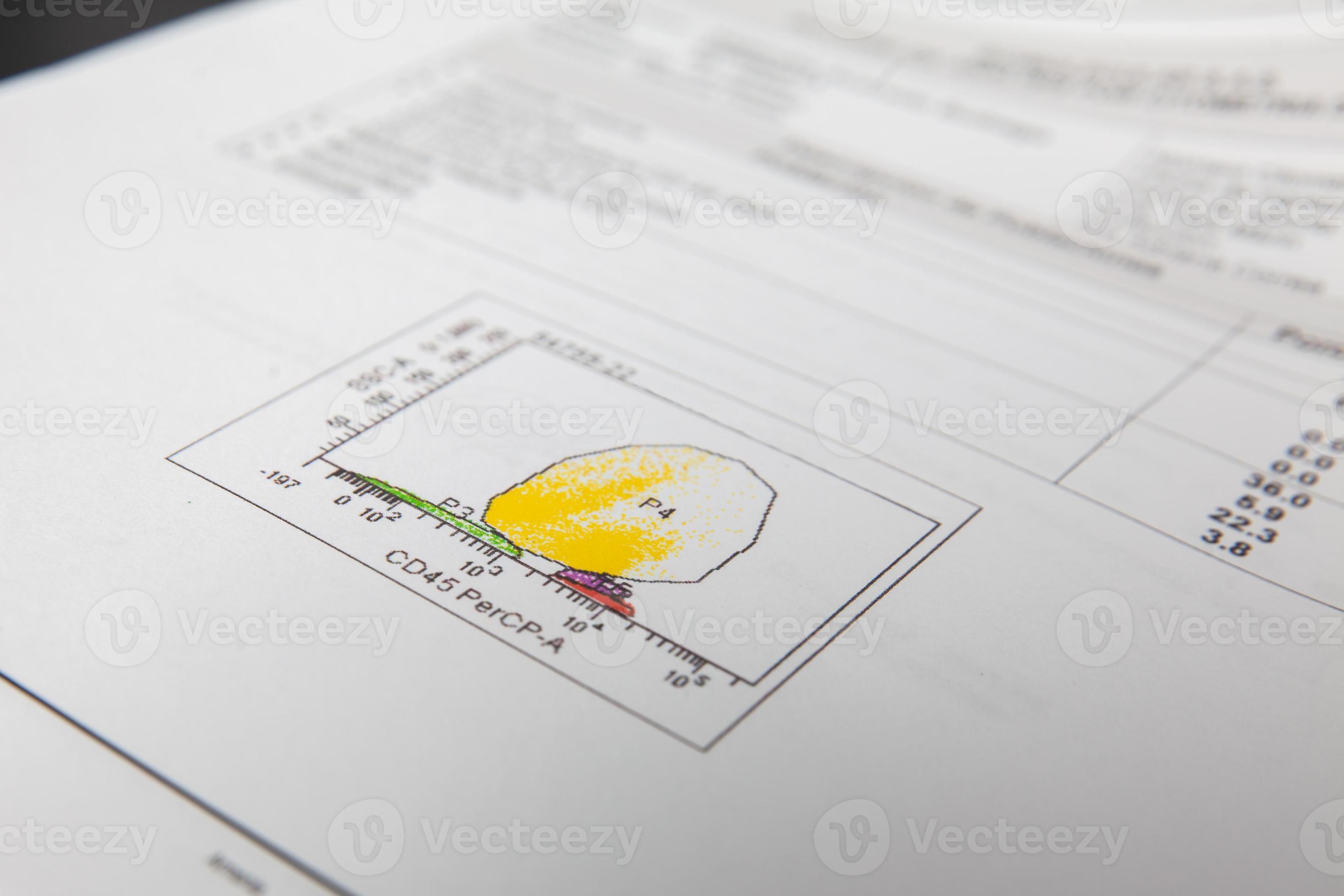 Patient flow cytometry test report. Flow cytometry. 22750564 Stock ...