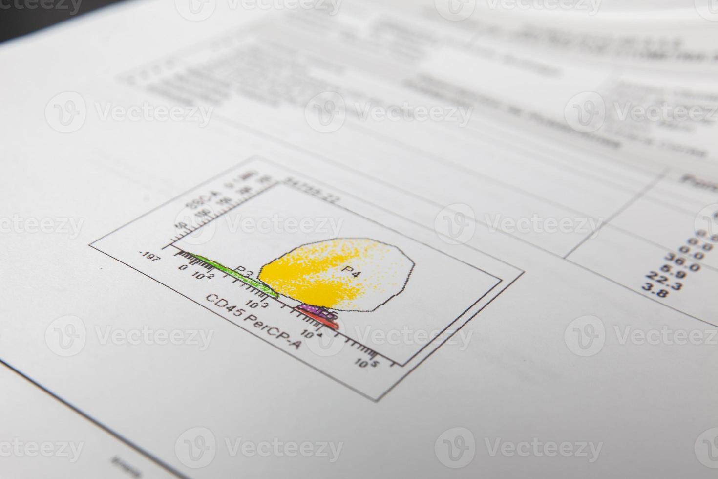 Patient flow cytometry test report flow cytometry 22750564 stock