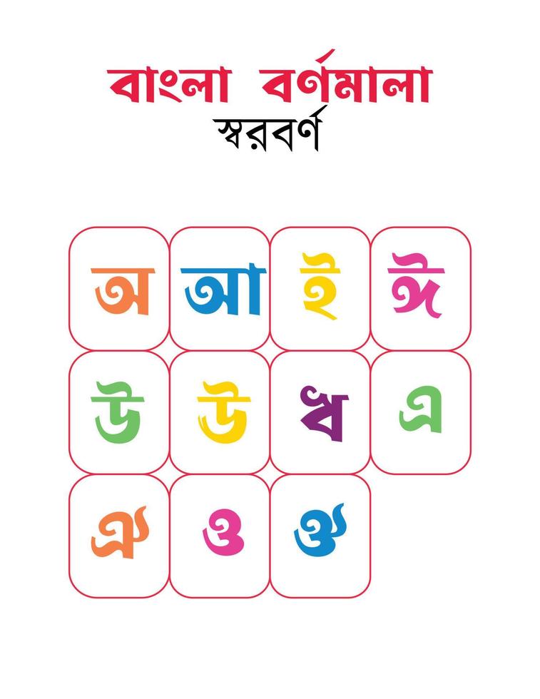 Bengali alphabet for kids. Bangla alphabet chart vector