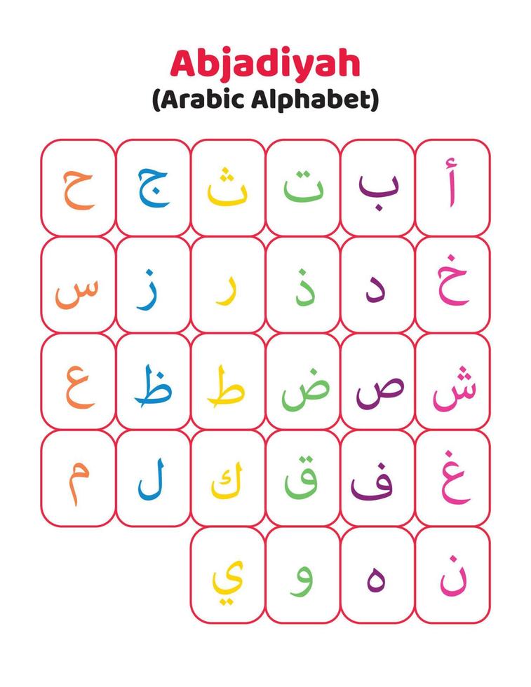 Arabic alphabet for kids.Al abjadiyah.Arabic alphabet chart vector