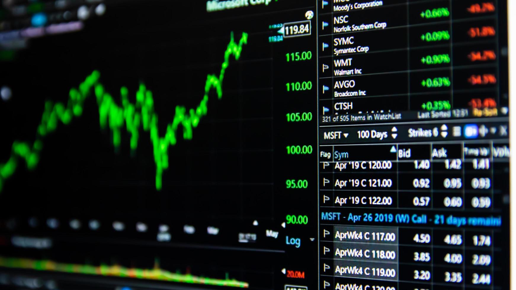 Stock market data on monitor. Business financial graph on monitor screen. Stock market data on monitor. Business financial graph on monitor. photo