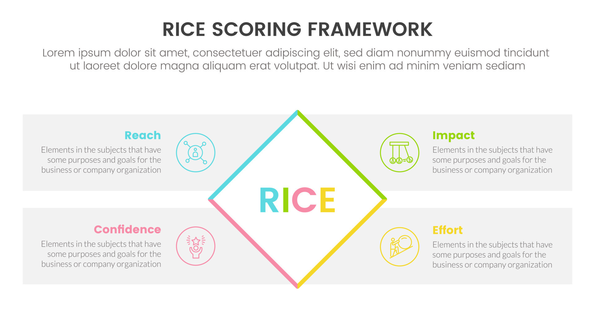 Rice Scoring Model Framework Prioritization Infographic With Rotate Rice Scoring Model Framework Prioritization Infographic With Rotate