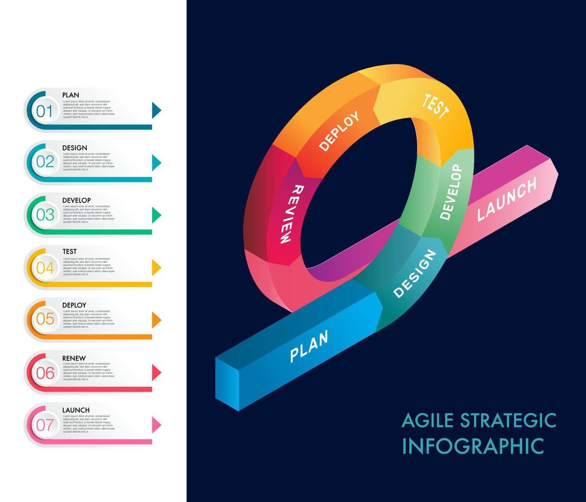 ágil estratégico metodología Acercarse a digital márketing marco de referencia , plan, gestionar y optimizar digital canales infografía isométrica vector