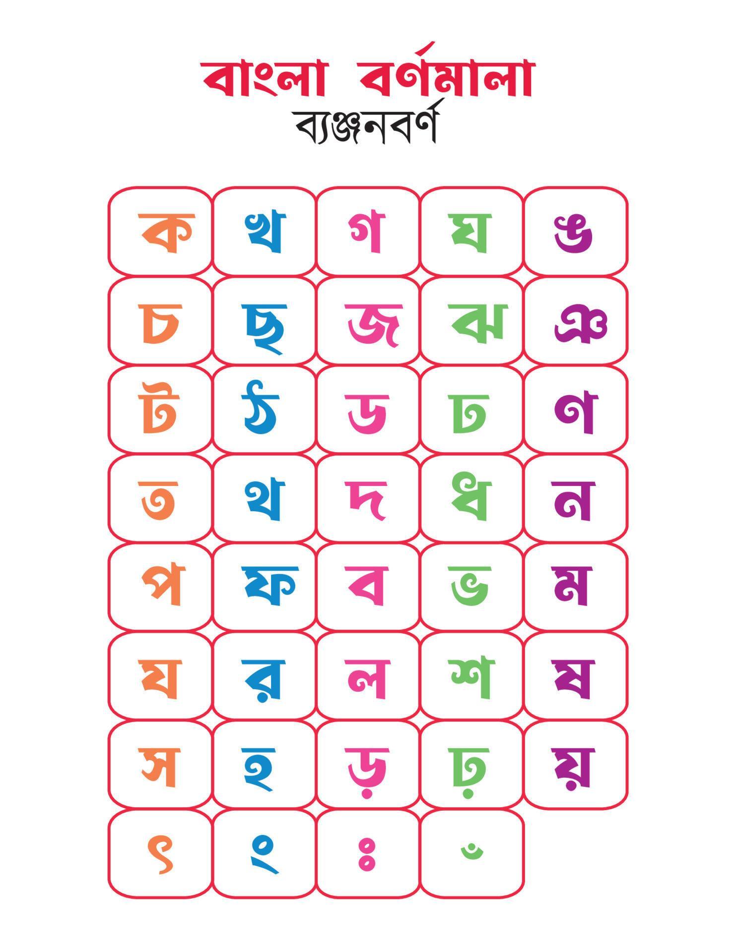 Bengali Alphabet For Kids Bangla Alphabet Chart 22799153 Vector Art At bengali-people-culture-dialects-and-more