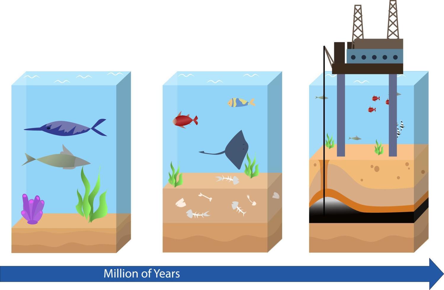 oil-and-gas-formation-vector-illustration-oil-and-gas-formation-step