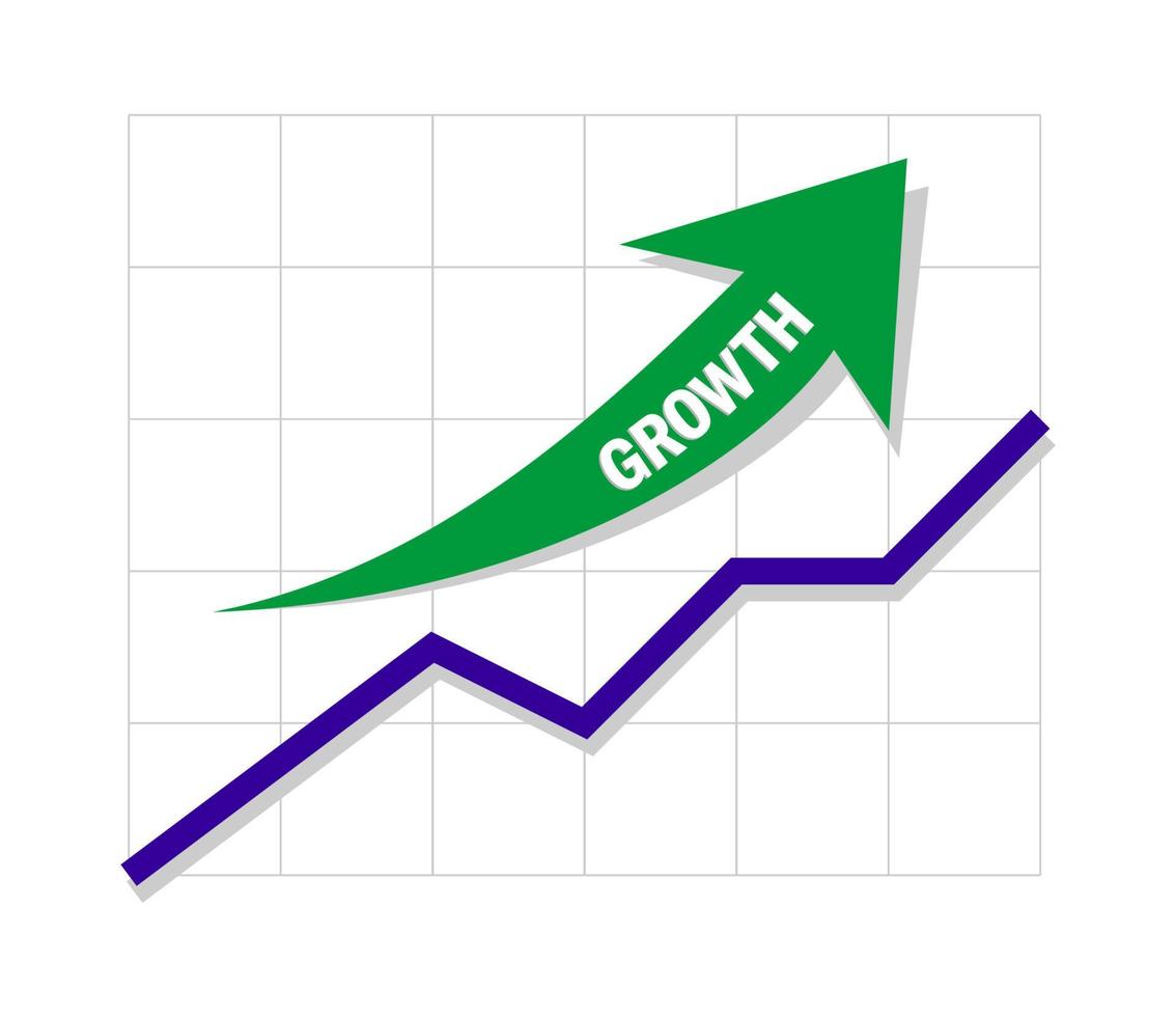 Growth line graph with green arrow and blue line progress. Growth icon for sales, money, currency, income, business, and marketing vector