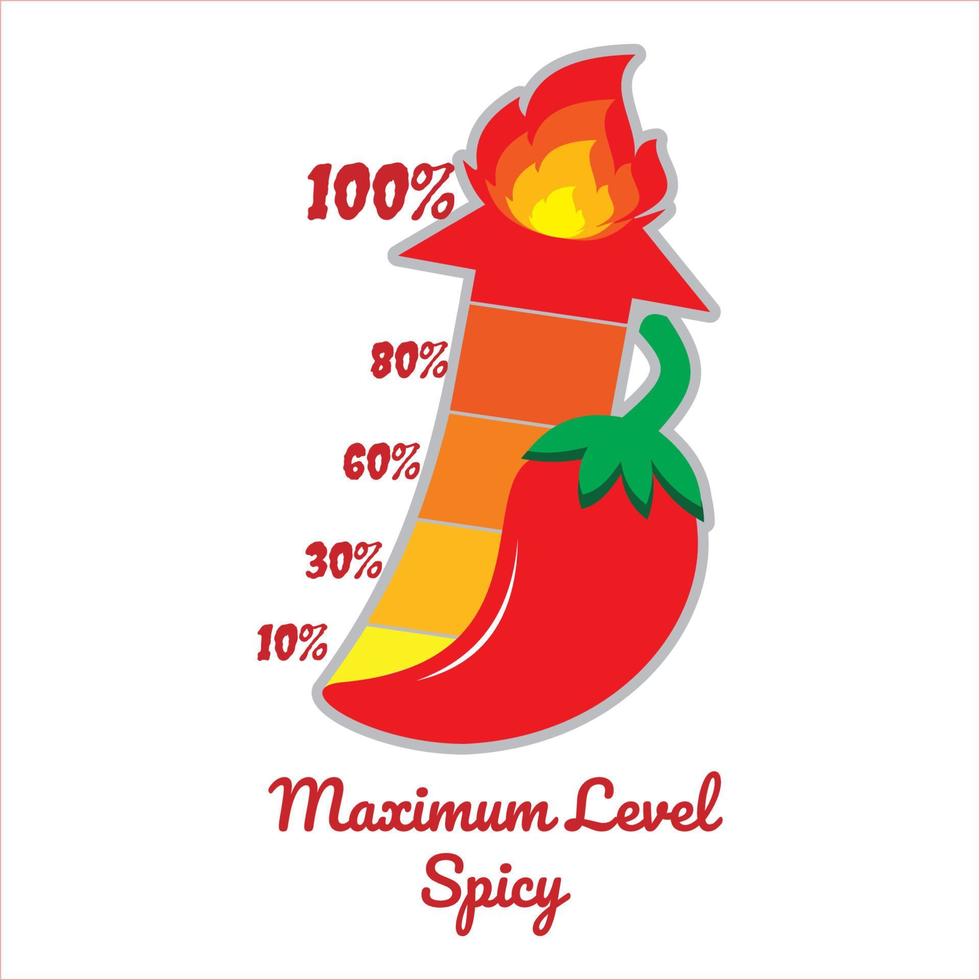 Maximum Level Spicy eps vector