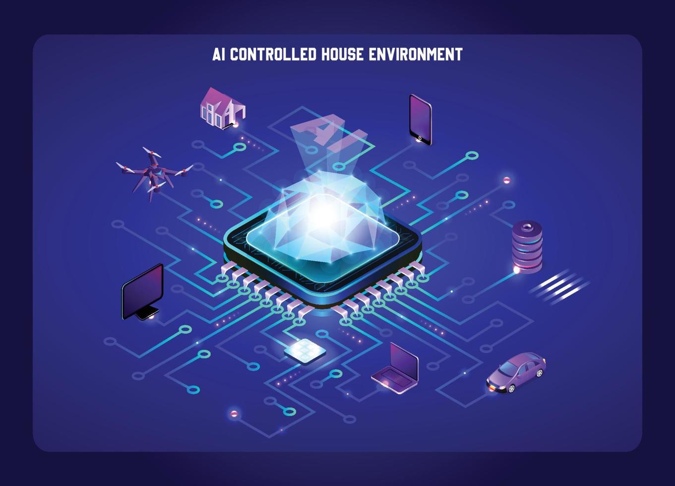 AI controlled environment post design computerized controlled