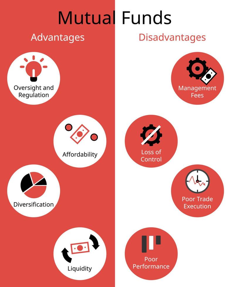 infografía comparar ventajas y desventajas de mutuo fondos vector