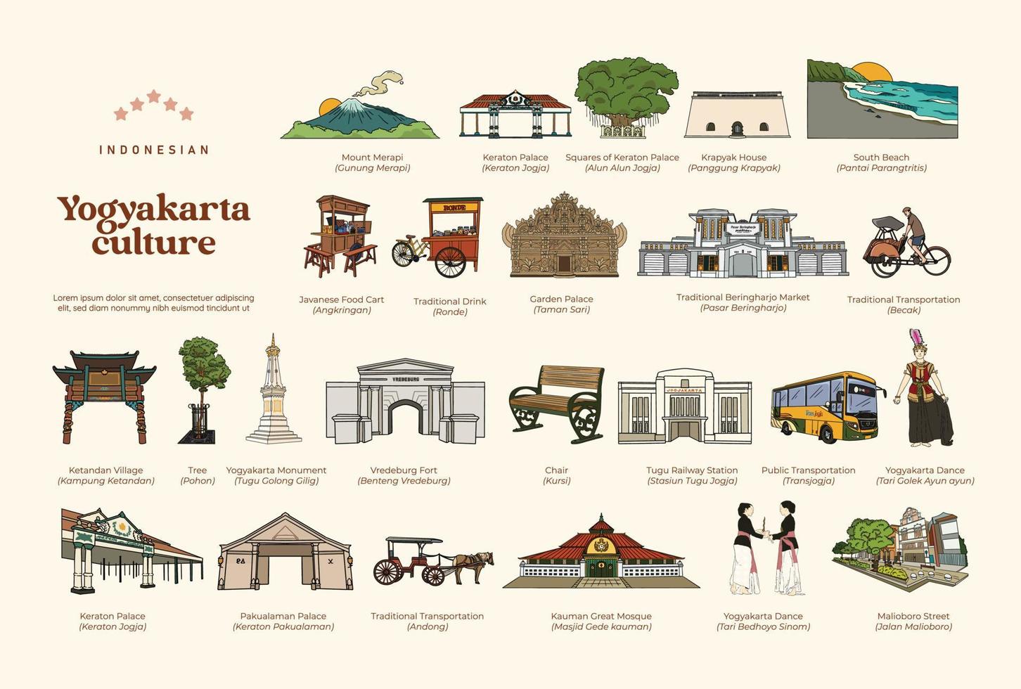 Isolated set of indonesian Yogyakarta culture and Tourism spot hand drawn illustration vector