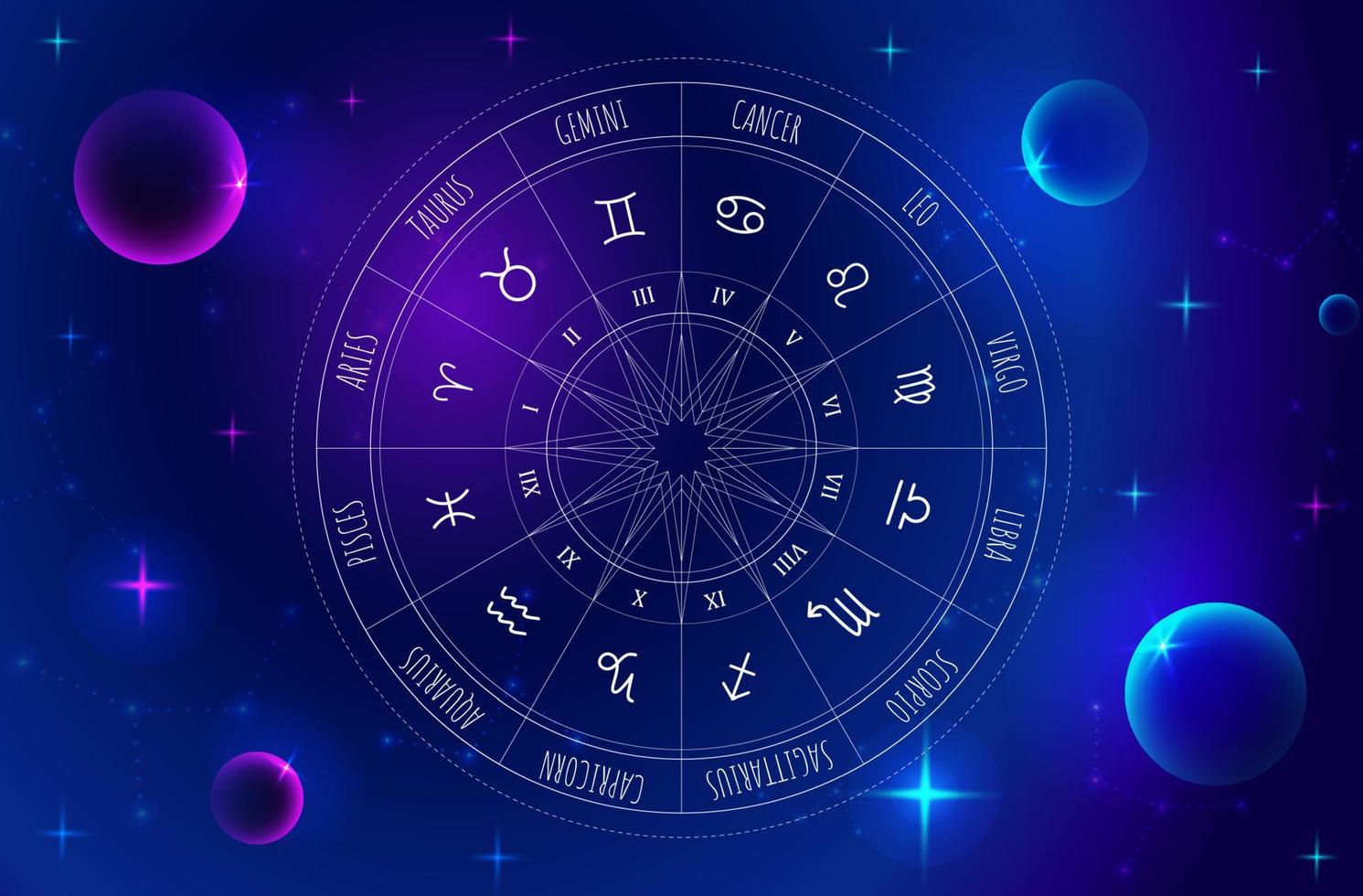 Astrology wheel with zodiac signs on outer space background. Mystery and esoteric. Star map. Horoscope vector illustration. Spiritual tarot poster.