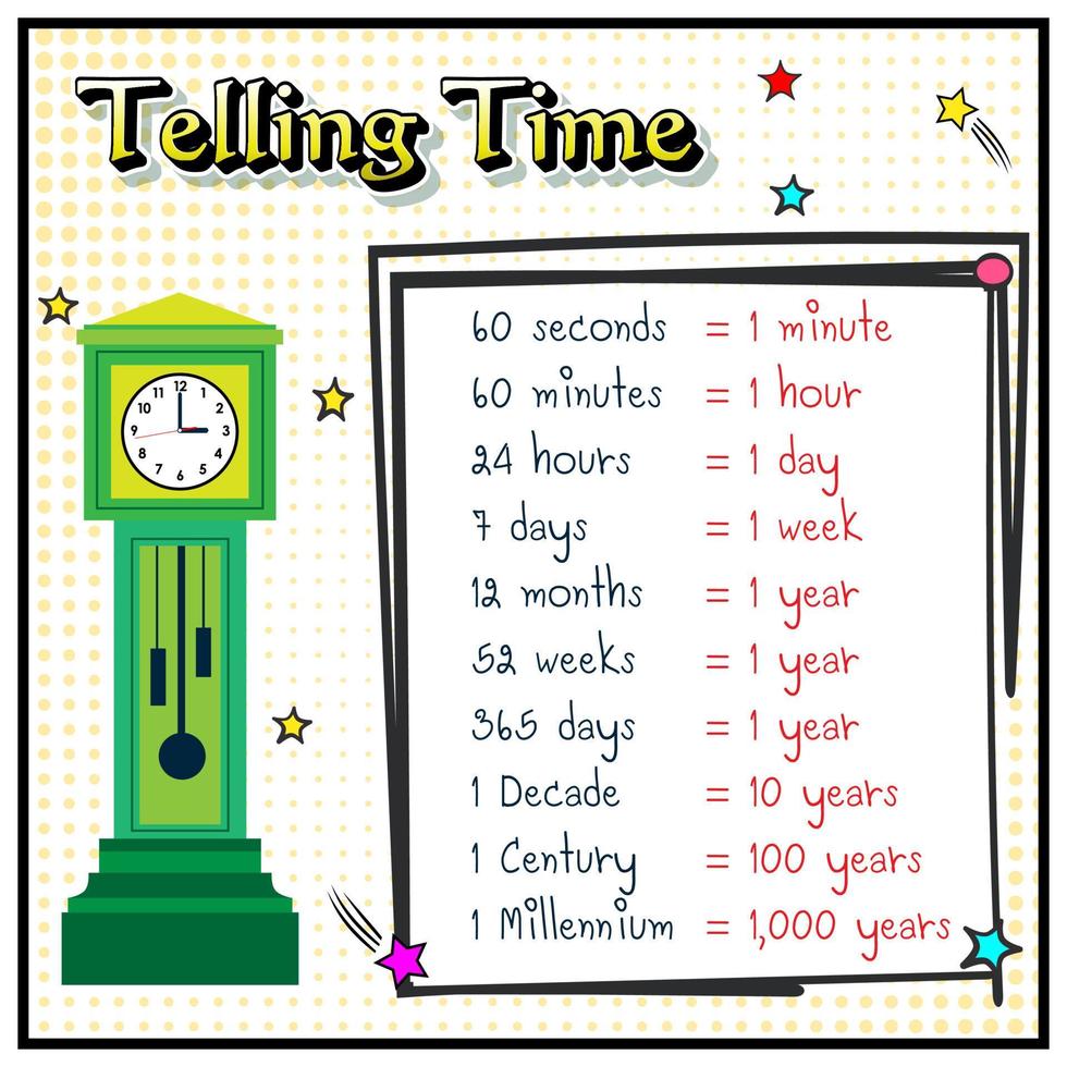 Telling time in English for kids. Teaching In Time Clocks, Days, Month, year, Decade, Century and Millennium. Learning time for Kids. vector