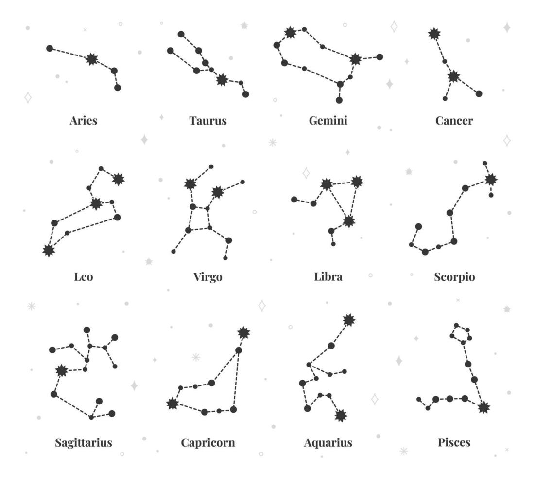 zodíaco constelación firmar, astrología horóscopo estrellas simbolos Acuario, León, Geminis, Sagitario, Piscis. constelaciones señales vector conjunto