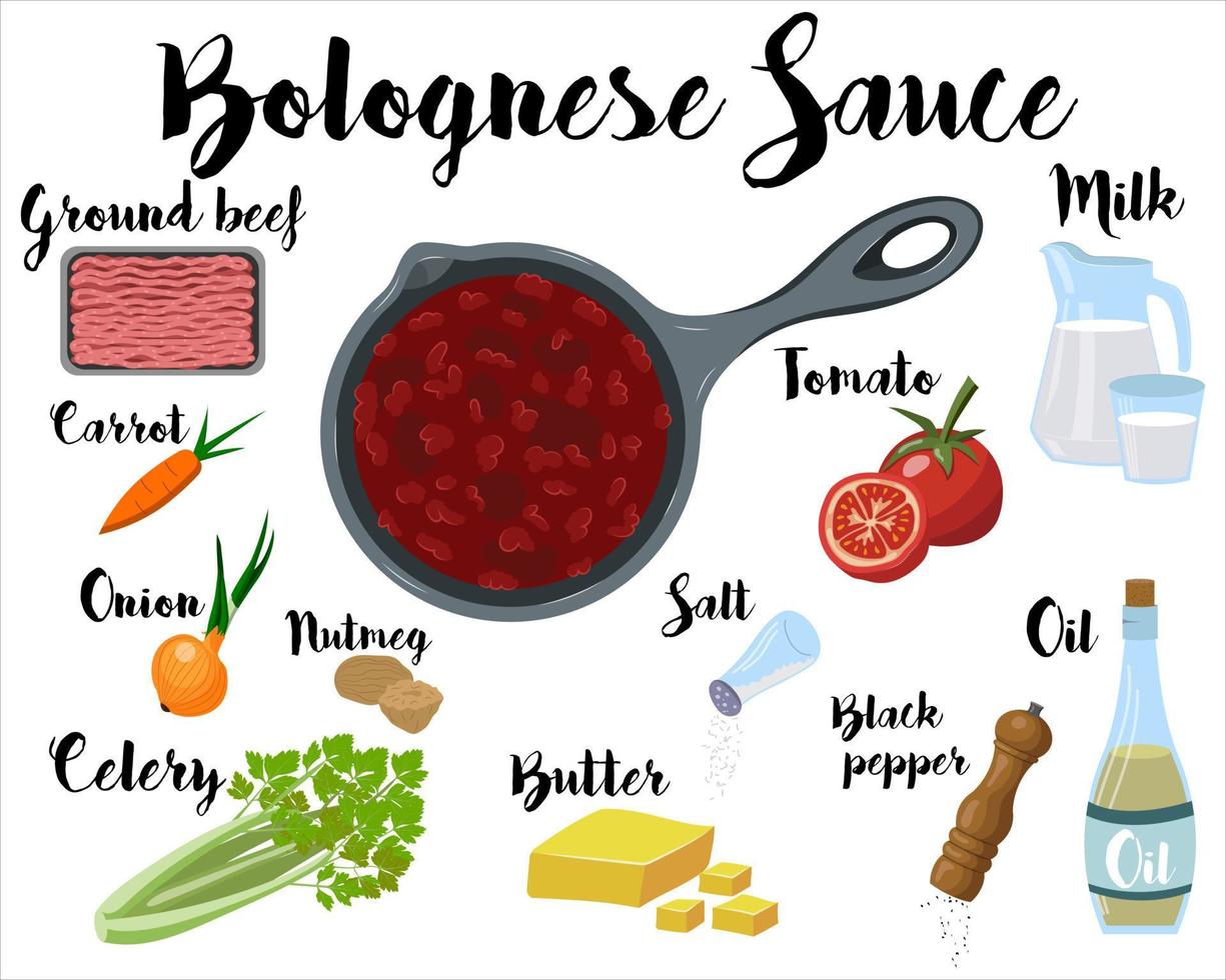 un cocina póster con un receta para haciendo boloñesa salsa. vector ilustración en un blanco antecedentes.