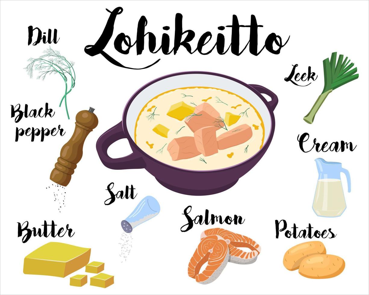 kitchen poster with a recipe for cooking Finnish fish soup lohikeitto. Vector illustration on a white background.