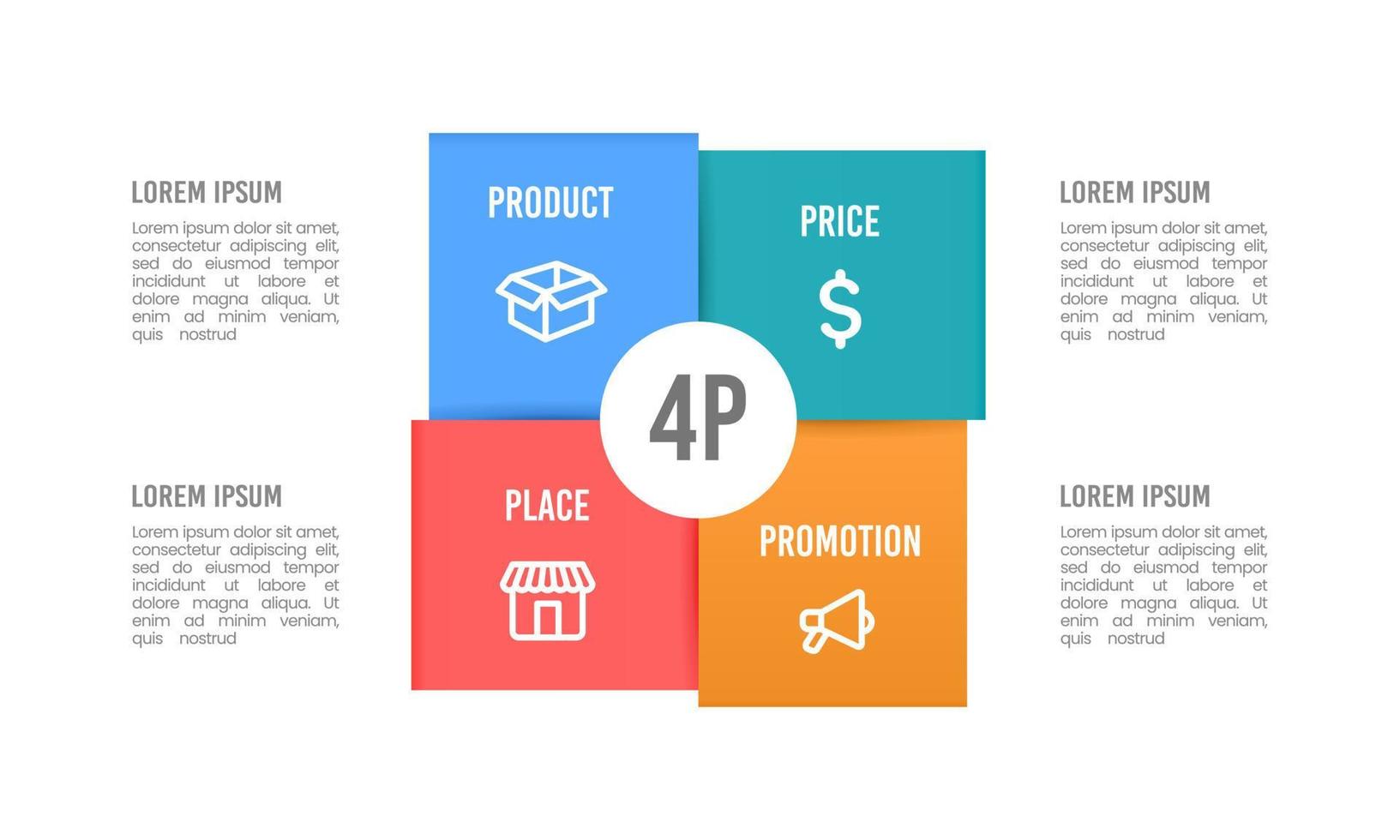 4P Infographic Marketing mix model. Product, Price, Place, and Promotion. Vector illustration.