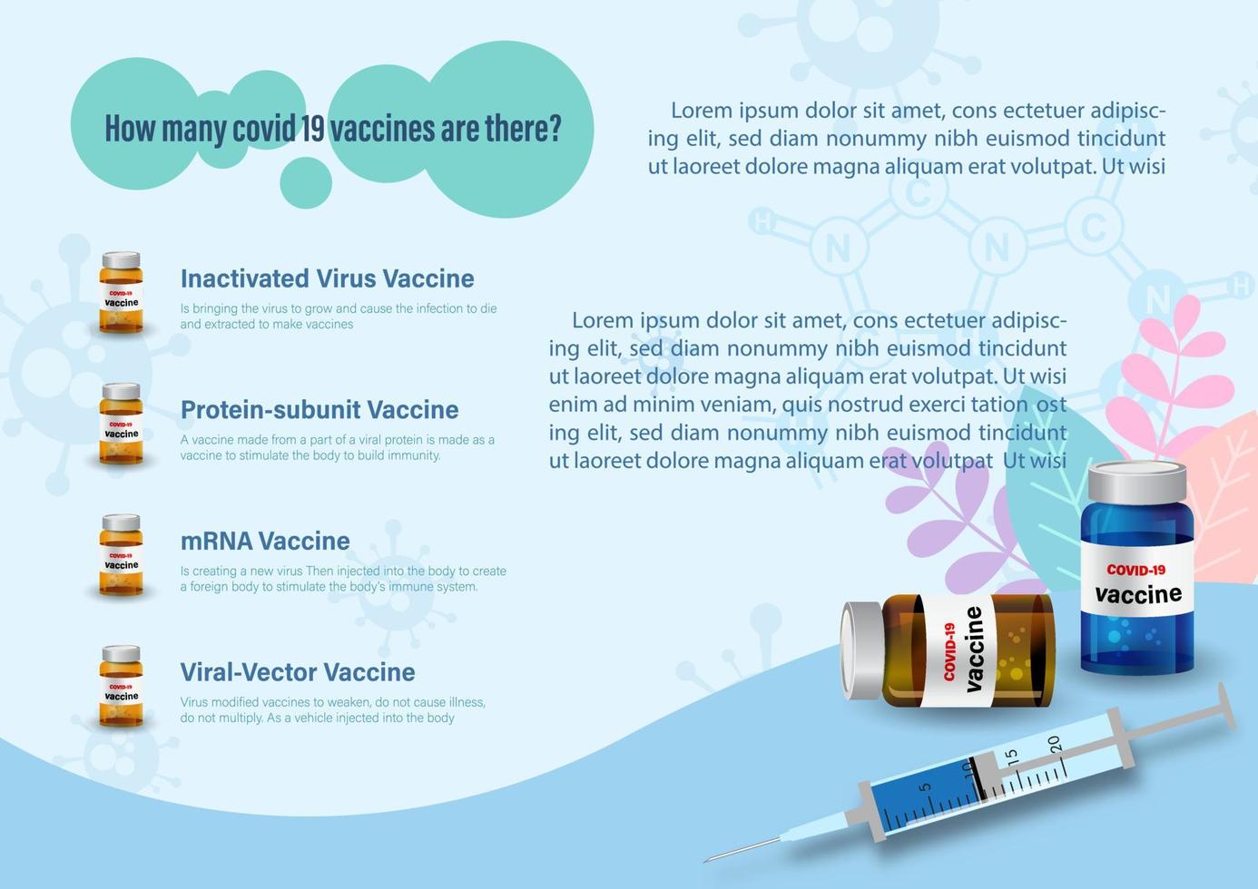 Syringe with vaccine bottles with information of Covid-19 vaccine type and example texts on blue background. Poster infographic of Covid-19 Vaccine type in vector design.