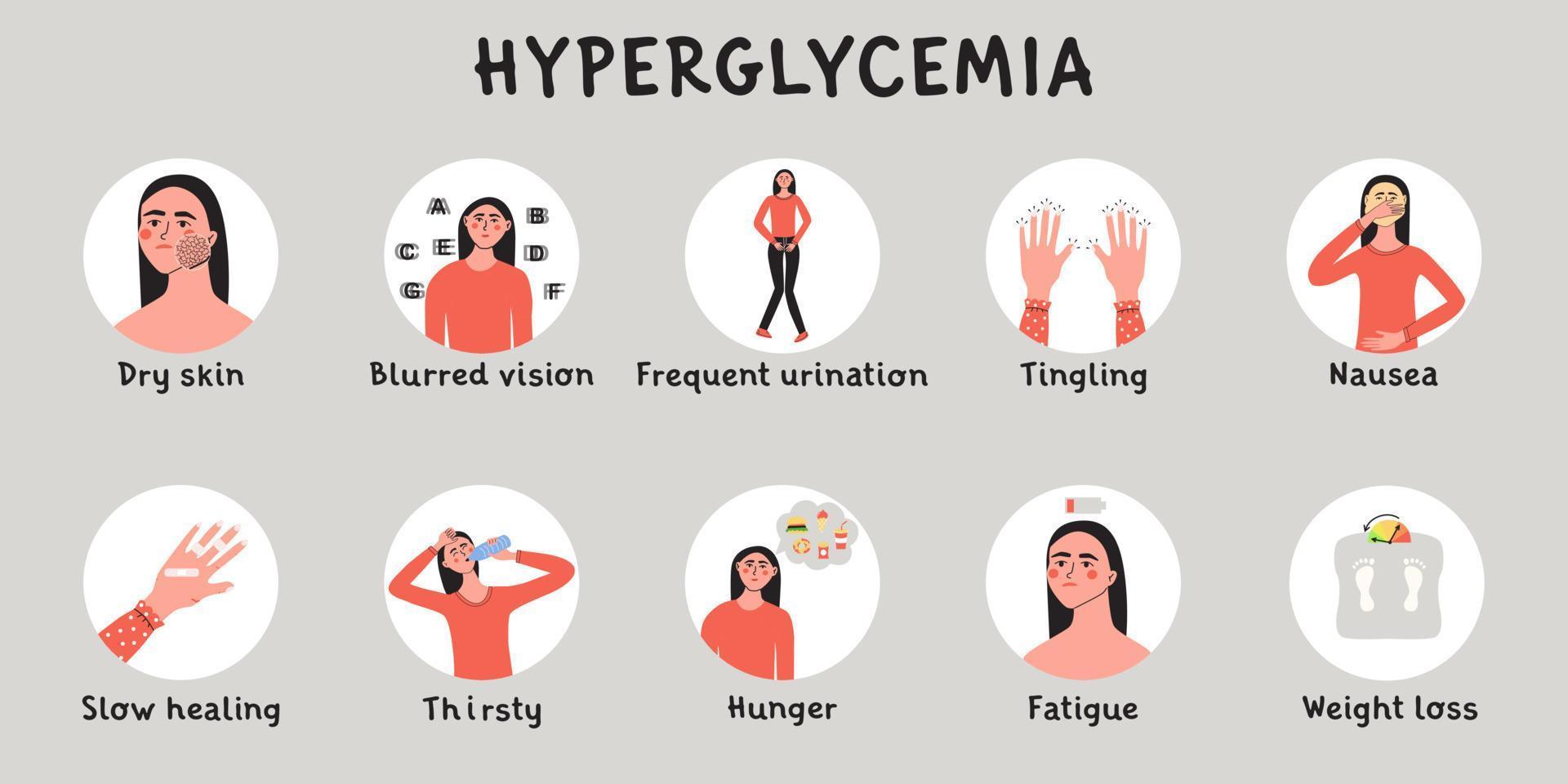 hiperglucemia, alto azúcar glucosa nivel en sangre síntomas. infografico con mujer personaje. vector