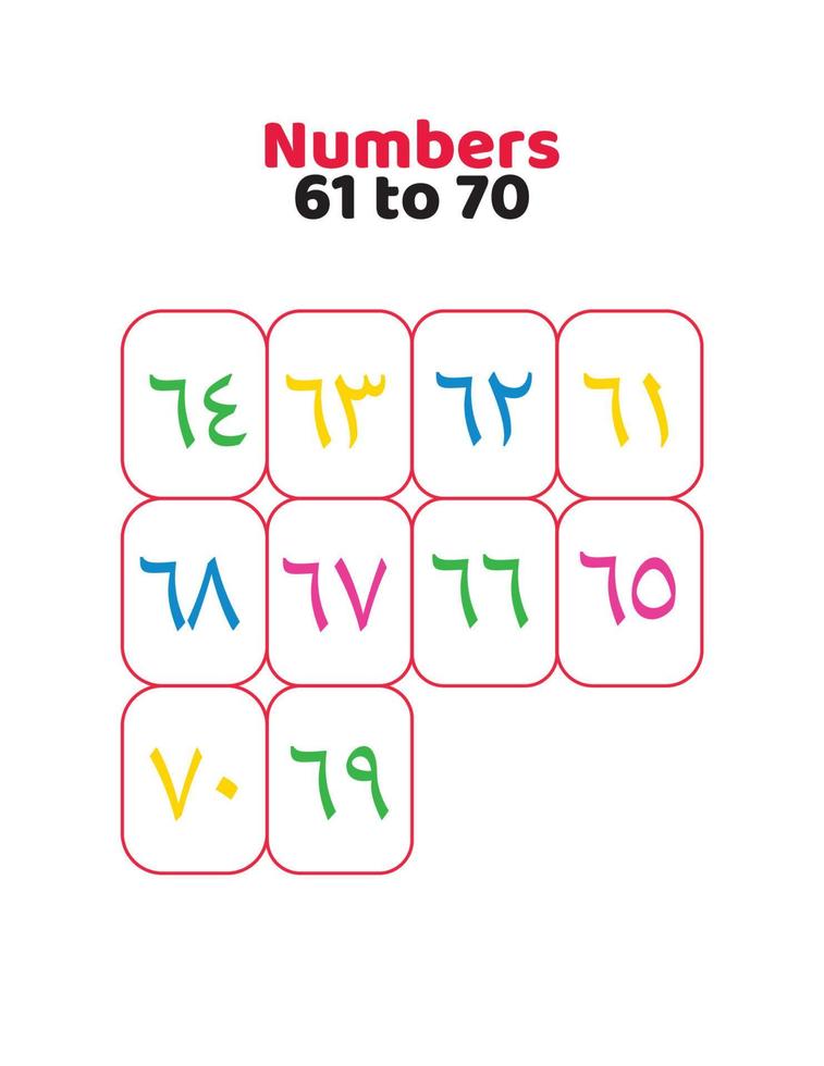 Arabic numbers 1 to 10 for kids vector