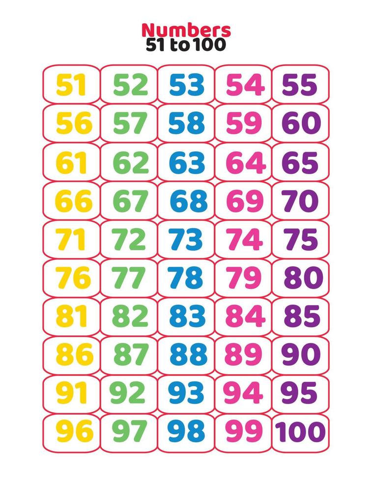 English numbers 51 to 100 vector