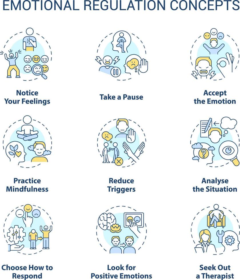 Emotional regulation concept icons set. Practical skills. Control and manage feelings idea thin line color illustrations. Isolated symbols. Editable stroke vector