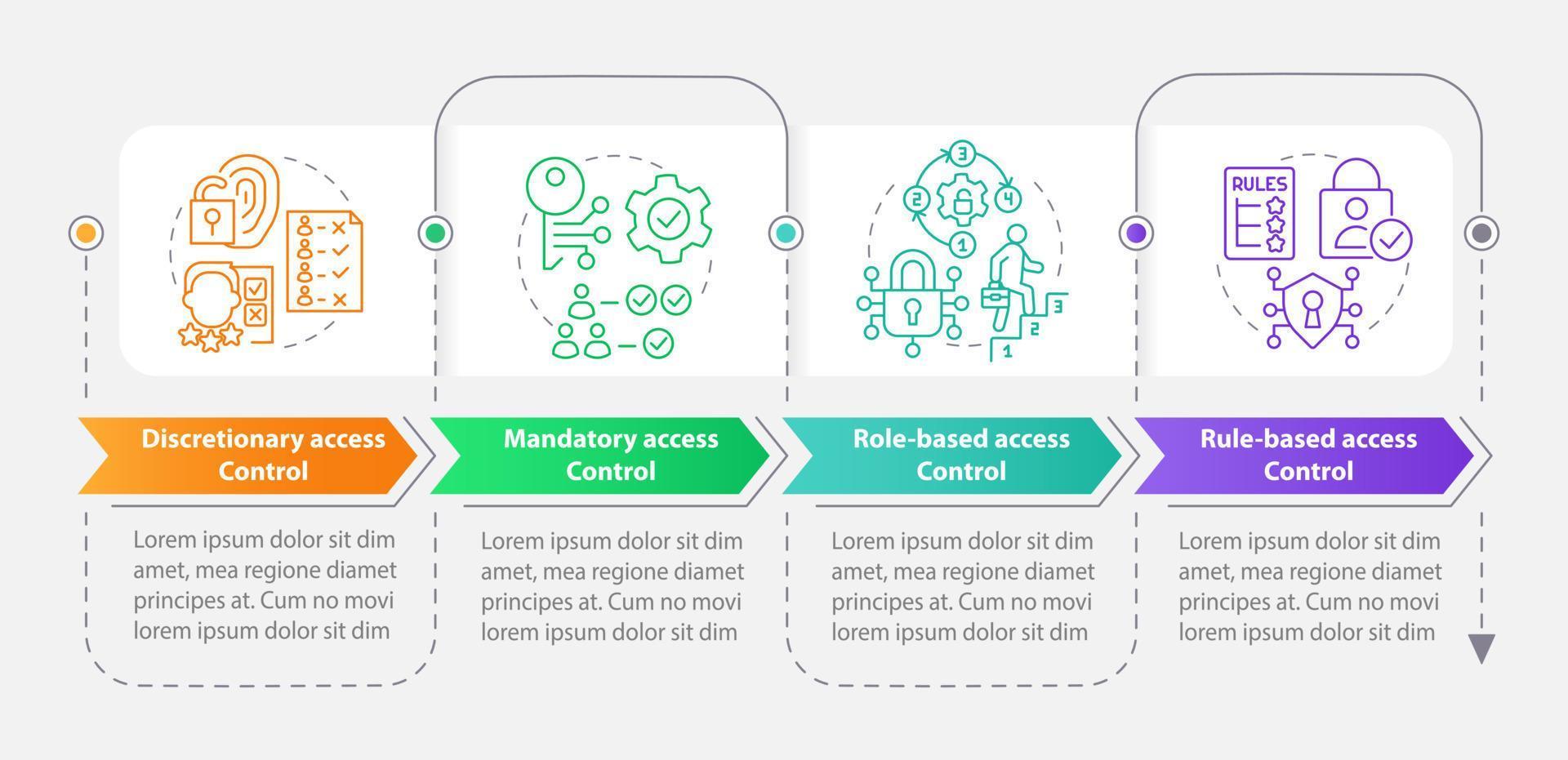 Types of access control rectangle infographic template. Identity. Data visualization with 4 steps. Editable timeline info chart. Workflow layout with line icons vector
