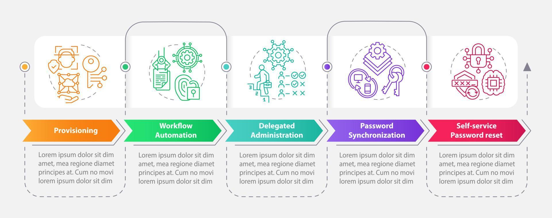 Management of identities rectangle infographic template. Accounts. Data visualization with 5 steps. Editable timeline info chart. Workflow layout with line icons vector