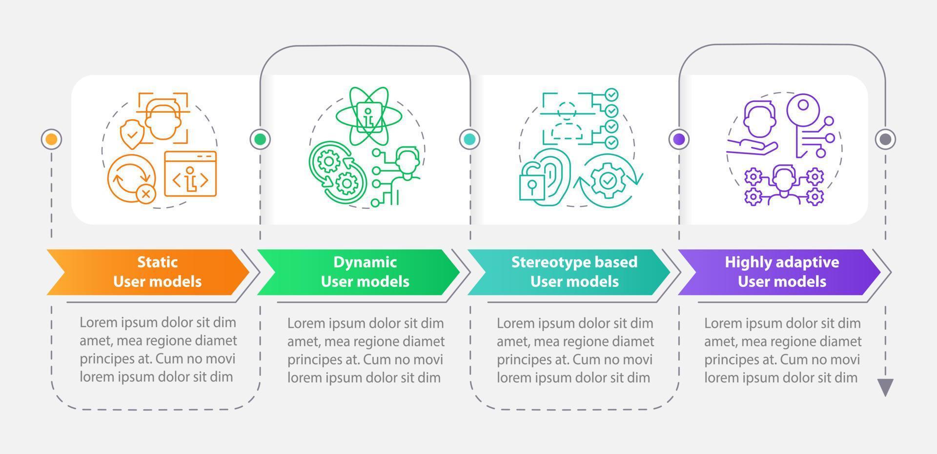 usuario modelado rectángulo infografía modelo. interacción. datos visualización con 4 4 pasos. editable cronograma informacion cuadro. flujo de trabajo diseño con línea íconos vector