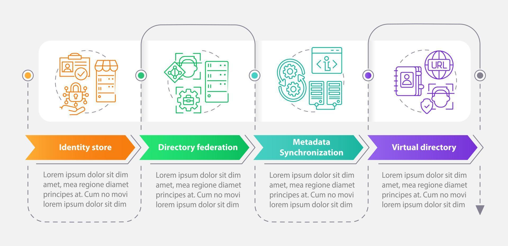 directorio servicios rectángulo infografía modelo. datos almacenamiento. datos visualización con 4 4 pasos. editable cronograma informacion cuadro. flujo de trabajo diseño con línea íconos vector