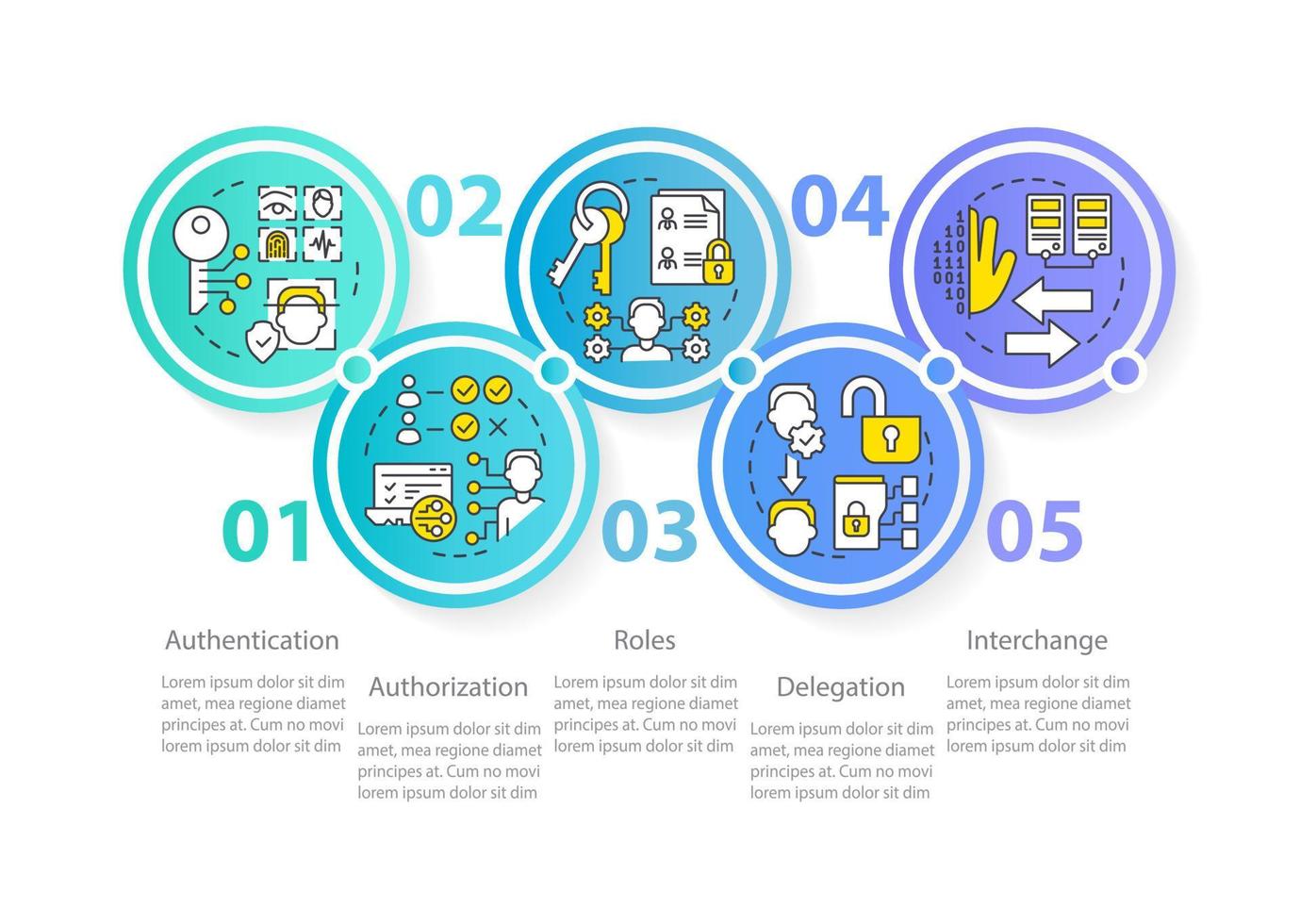 System capabilities circle infographic template. Authorization. Data visualization with 5 steps. Editable timeline info chart. Workflow layout with line icons vector